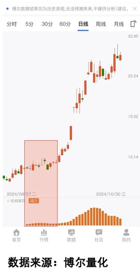 暴涨650%!炒稳定币题材的手法已被复制!