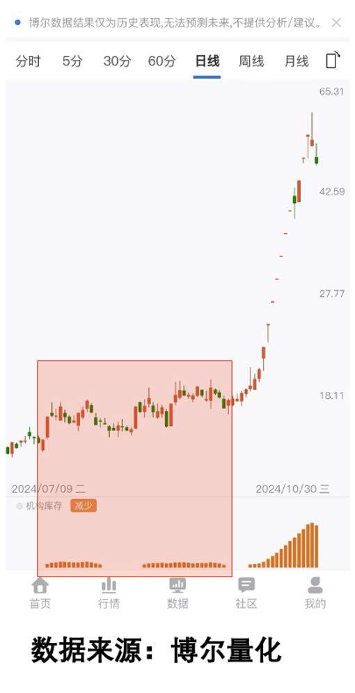 暴涨650%!炒稳定币题材的手法已被复制!