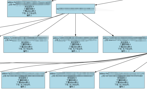 炒虚拟币一夜暴富?当心落入传销陷阱