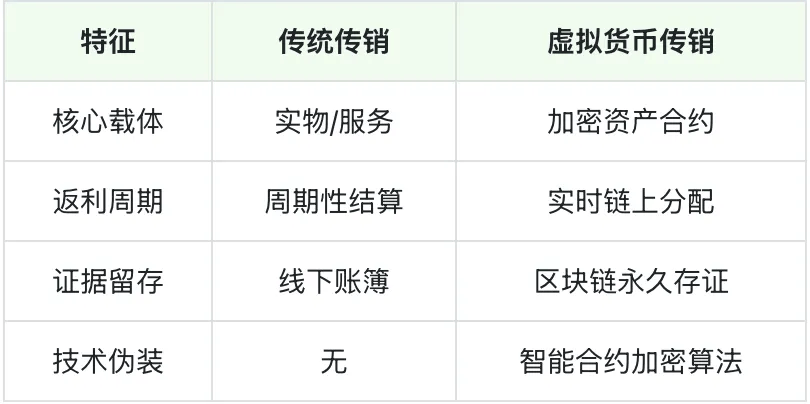 炒虚拟币一夜暴富?当心落入传销陷阱