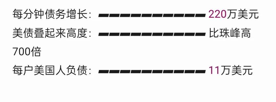 特朗普家族狂炒稳定币,背后是37万亿美债黑洞!