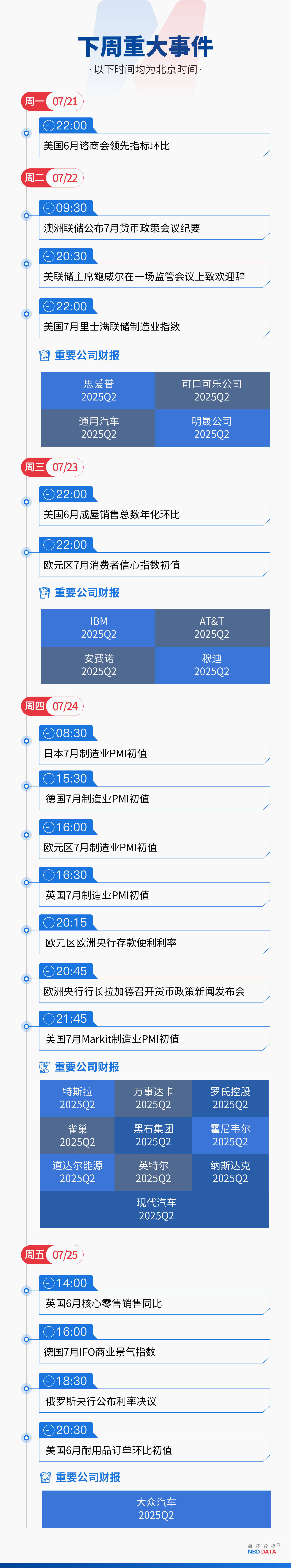 美国“加密周”暗流涌动:一场8小时的投票,稳定币相关法案签署;特朗普起诉默多克和新闻集团索赔100亿美元;甲骨文创始人成全球第二富豪 | 一周国际财经