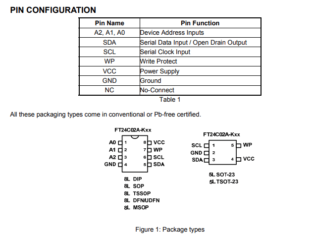 FT24C02A-KTR-T-FMD(辉芒微电子)芯片中文资料说明书、参数、价格