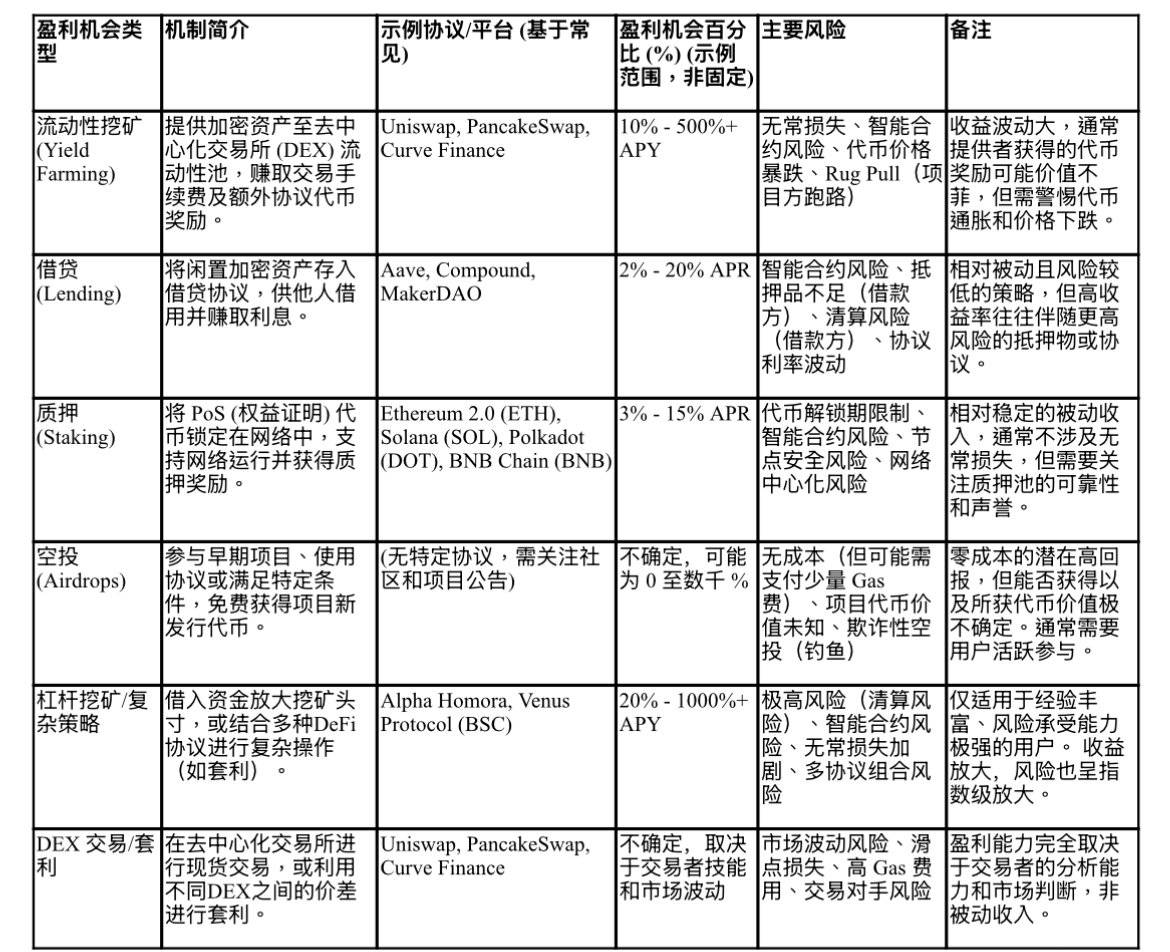 稳定币:资本投资、财产隐匿与高效交易的利器?