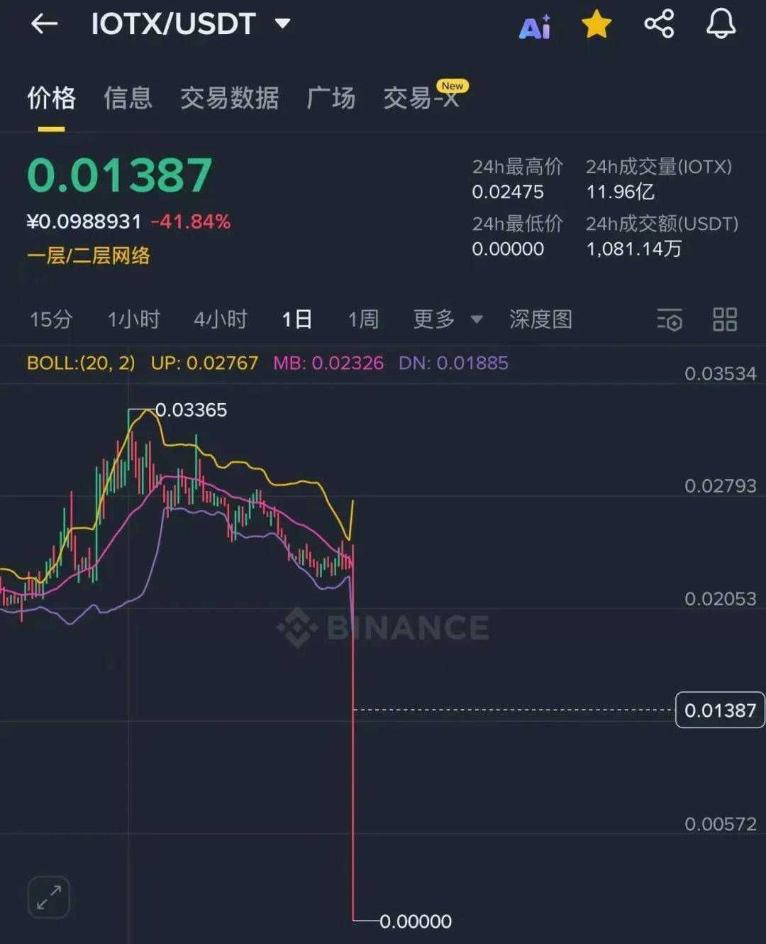 币圈史上最大清算:166万人爆仓193亿美元,交易所宕机,稳定币脱钩!“罪魁祸首”是谁?