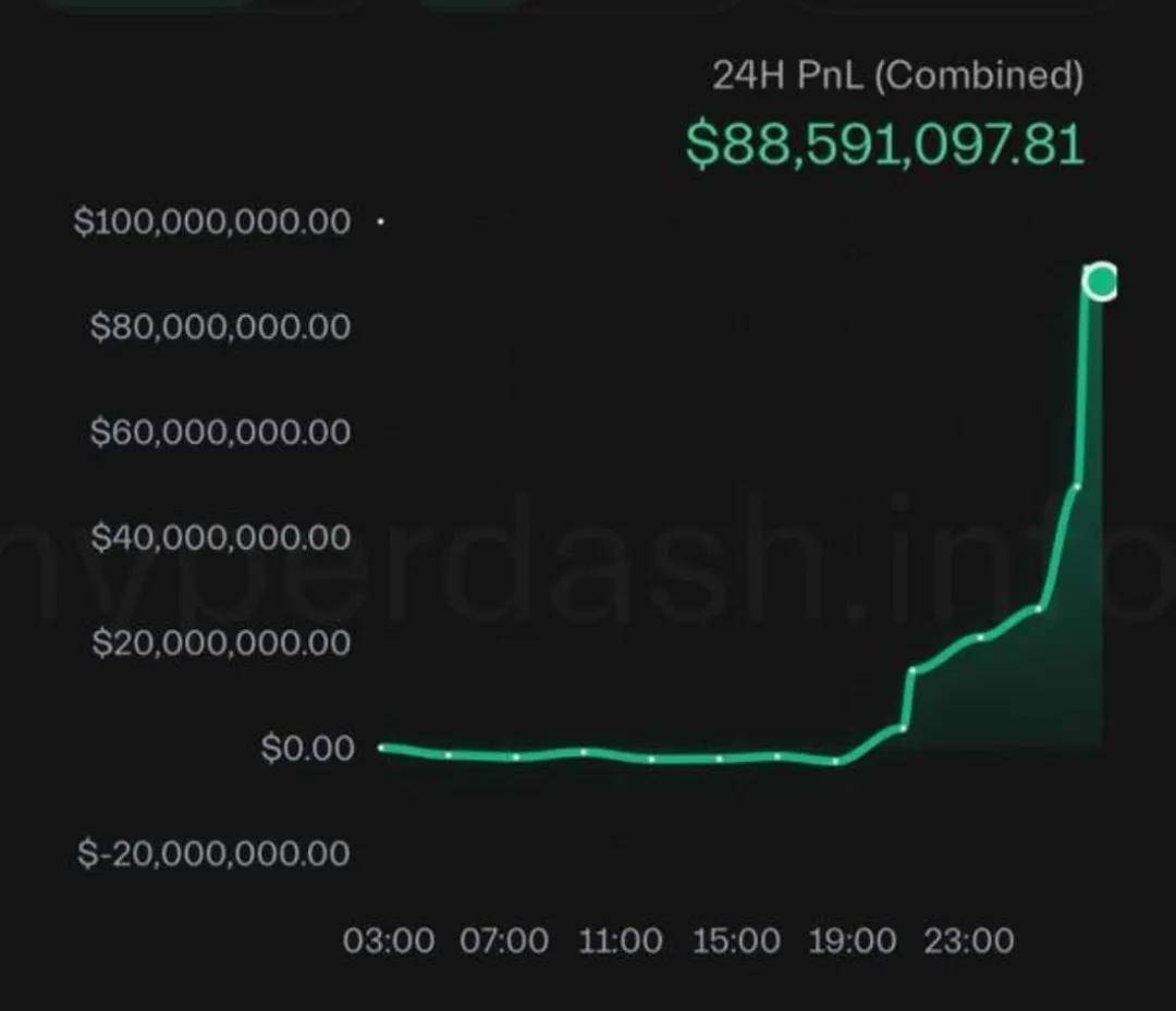 币圈史上最大清算:166万人爆仓193亿美元,交易所宕机,稳定币脱钩!“罪魁祸首”是谁?