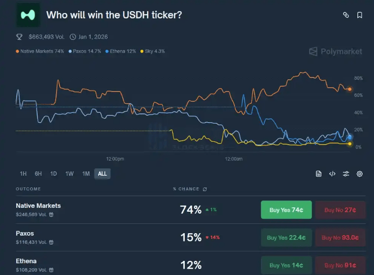 颠覆稳定币格局?一场“前所未有”的拍卖吸引币圈所有人的目光