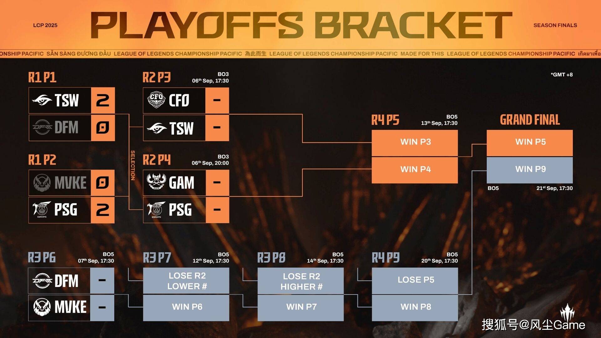 山鸡公开回应亮弱爆事件!Imp预测IG成绩:决赛不打GEN能夺冠