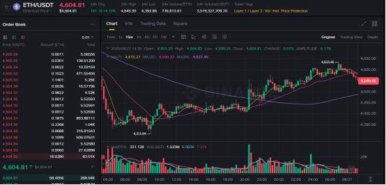 特朗普大战美联储,币圈“遭殃”