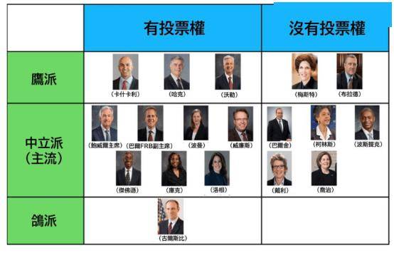 特朗普大战美联储,币圈“遭殃”