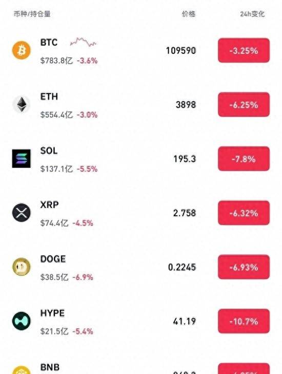 黑色星期二的币圈血崩