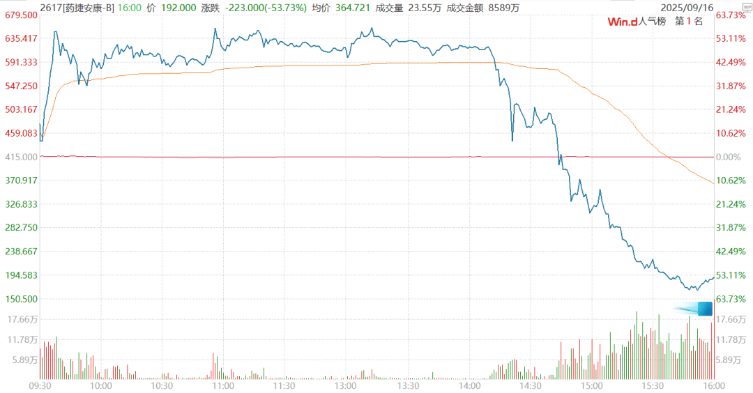 这个创新药股比币圈还刺激