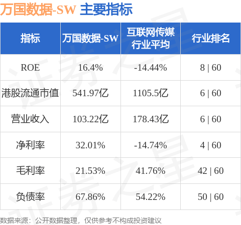 万国数据-SW(09698.HK):C-REIT于上海证券交易所正式上市交易