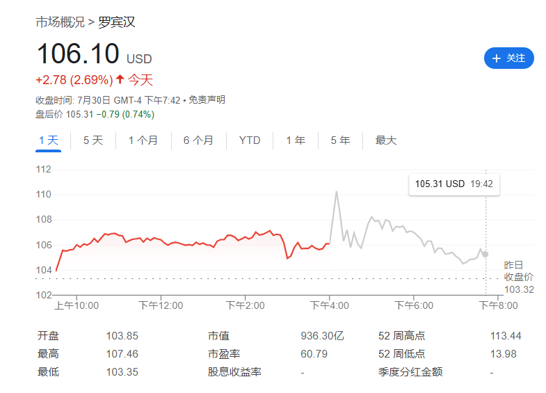 数字币交易接近翻倍，“美国网红券商”Robinhood业绩超预期