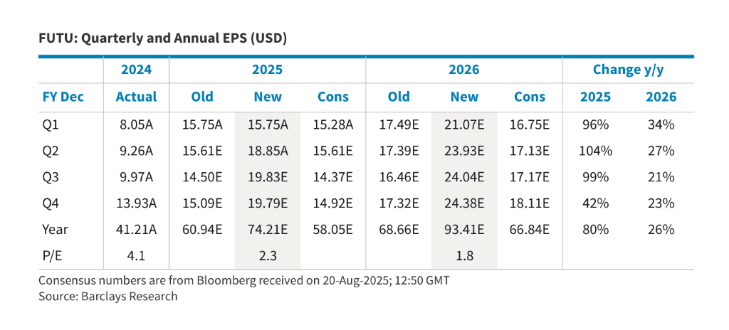 海外客户激增,加密币交易起量,大摩看好富途“估值提升”