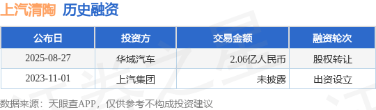 【投融资动态】上汽清陶股权转让融资,交易额为2.06亿人民币