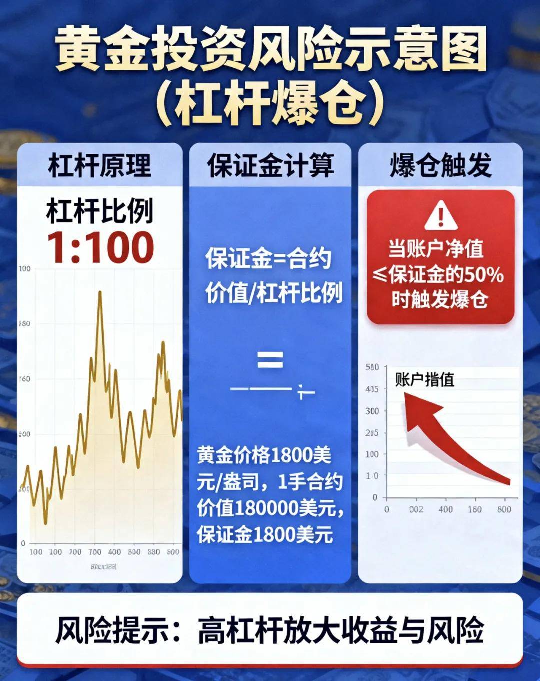 当大妈开始炒黄金，离风险集中释放还有多远？