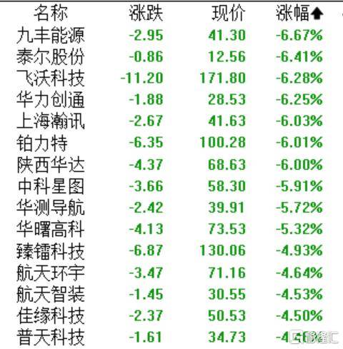 商业航天炒到头了？多只热门股密集提示风险