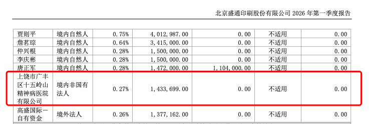 “精神病院炒股，炒成上市公司前十大股东”，当地深夜发布情况说明
