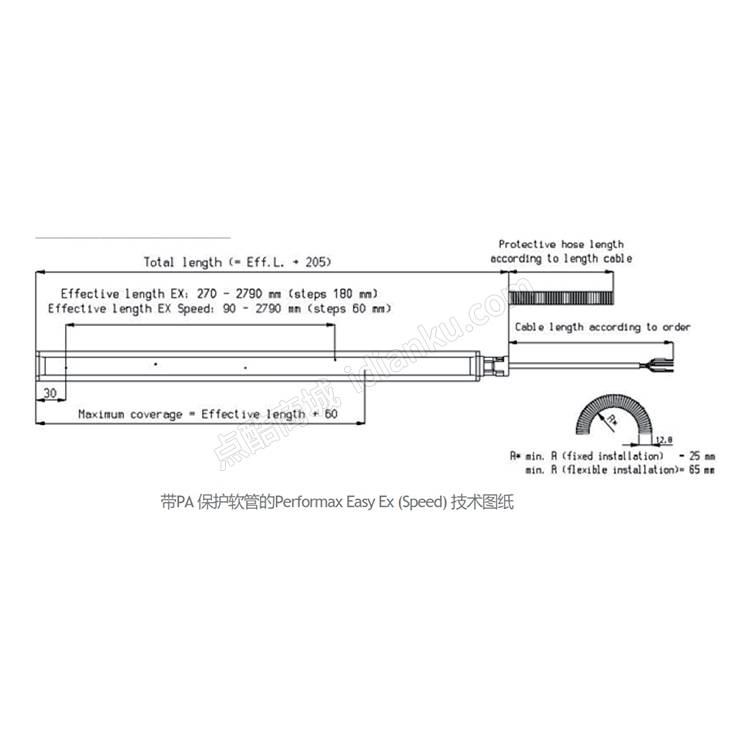 Performax Easy Ex 防爆静电消除棒SIMCO-ION