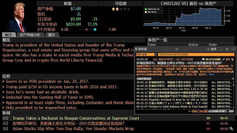 炒币又炒股，特朗普最新年度财务收入披露……