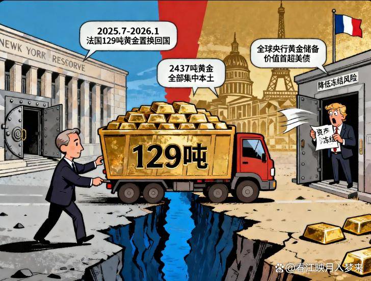美国制裁谁谁就开始用人民币结算,一冻结资产对方就搬黄金。制裁一圈全在给人民币国际化铺路,美方怕是没想到这结局
