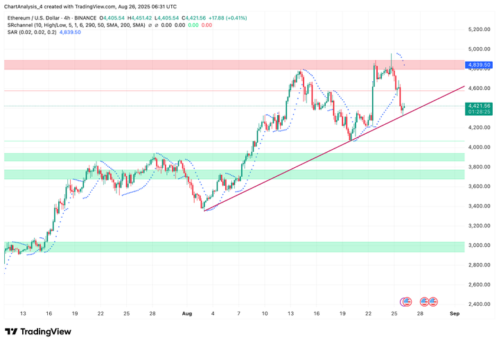 ETH价格(eth价格多少美金)