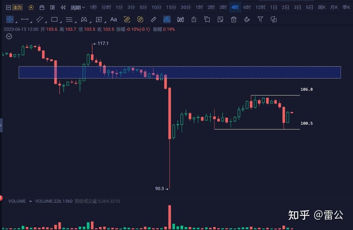 BCH行情(bch行情走势) BCH行情(bch行情走势)