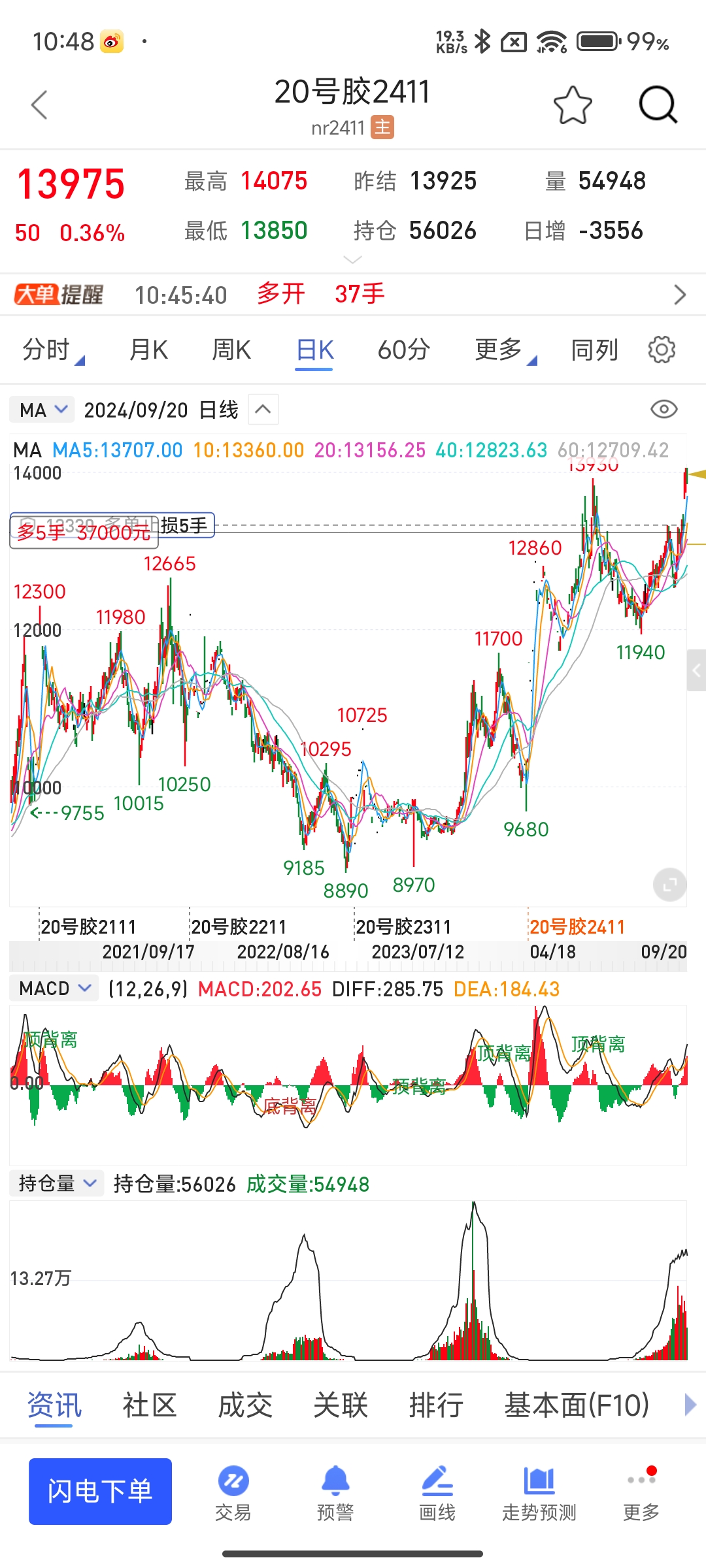 BCH行情(bch行情走势) BCH行情(bch行情走势)