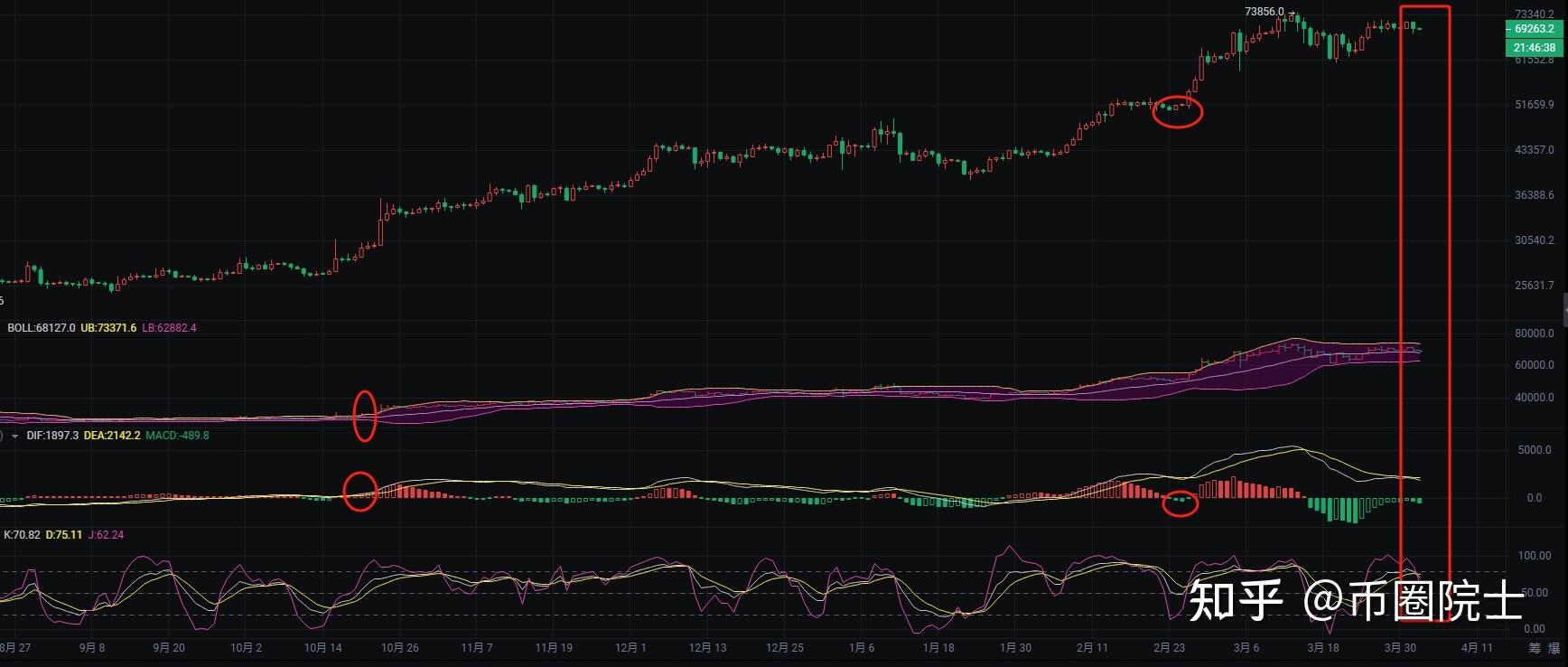 比特币行情(比特币行情实时)