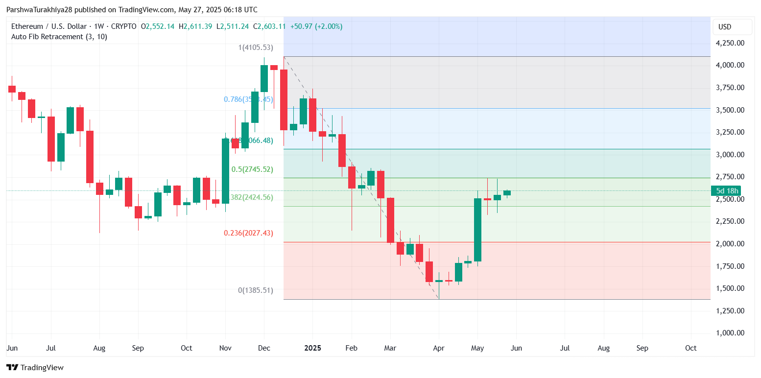 ETH-以太坊价格(eth以太坊价格人民币)