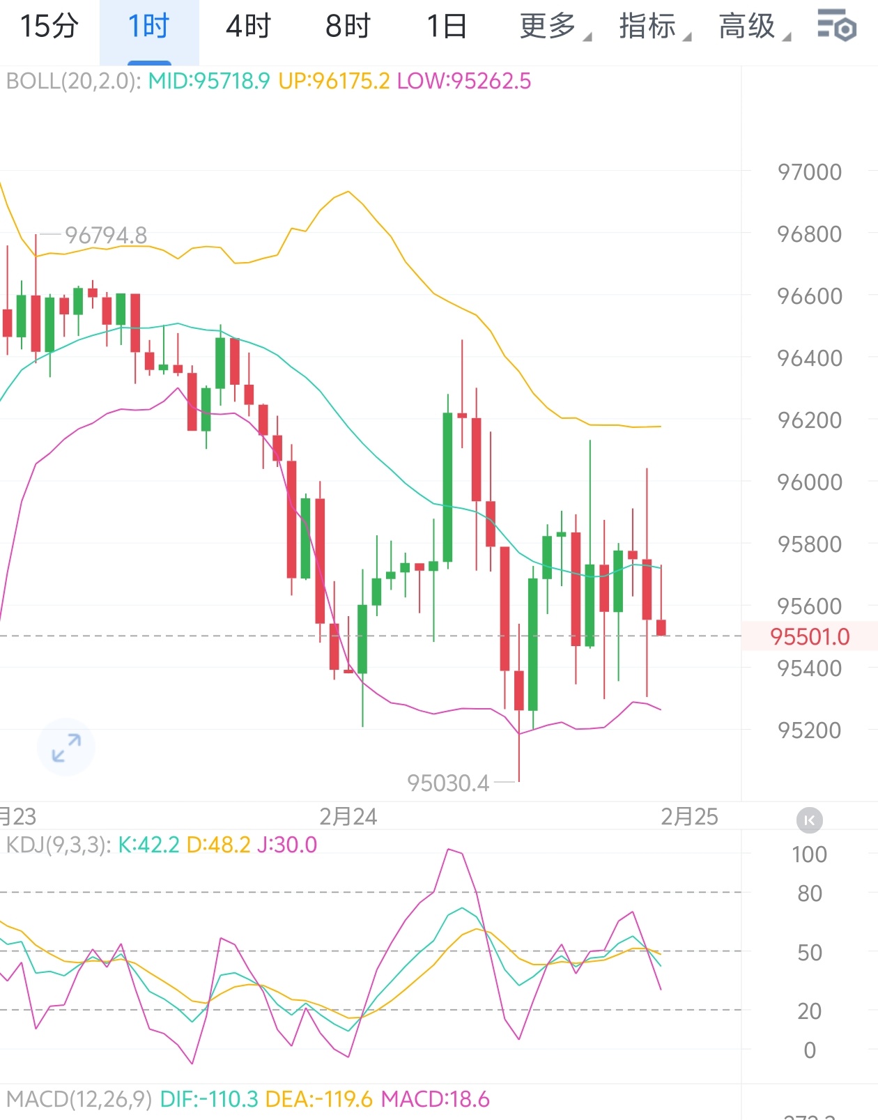 BNB行情(BNB行情k线图)
