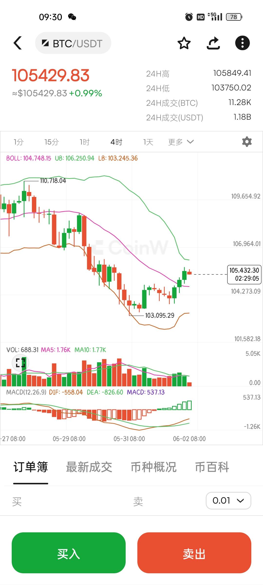 BNB行情(BNB行情k线图) BNB行情(BNB行情k线图)