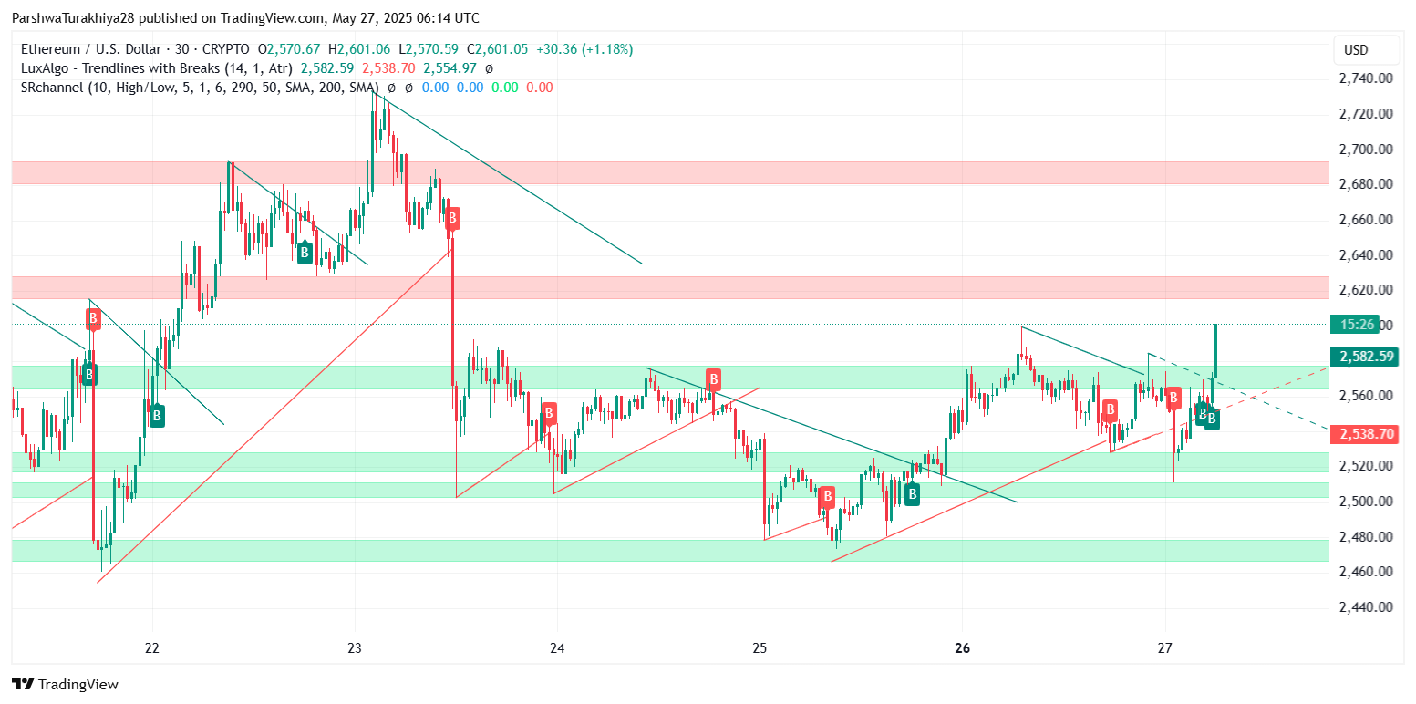 ETH-以太坊价格(eth以太坊价格人民币) ETH-以太坊价格(eth以太坊价格人民币)