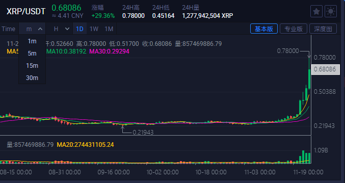 瑞波币APP下载(瑞波币app下载安卓) 瑞波币APP下载(瑞波币app下载安卓)