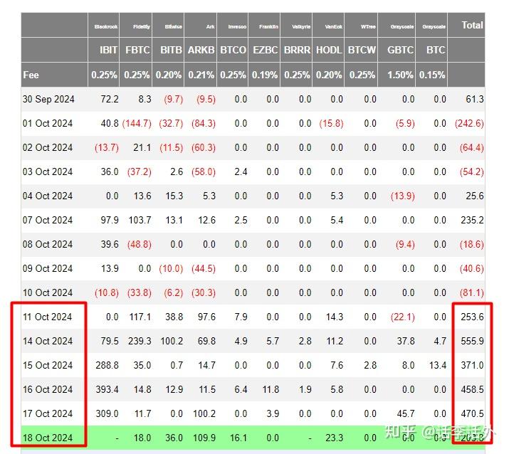BTC-比特币行情(比特币 行情 bitcion)