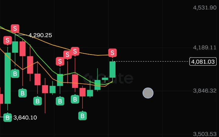 以太坊行情(以太坊行情走势) 以太坊行情(以太坊行情走势)