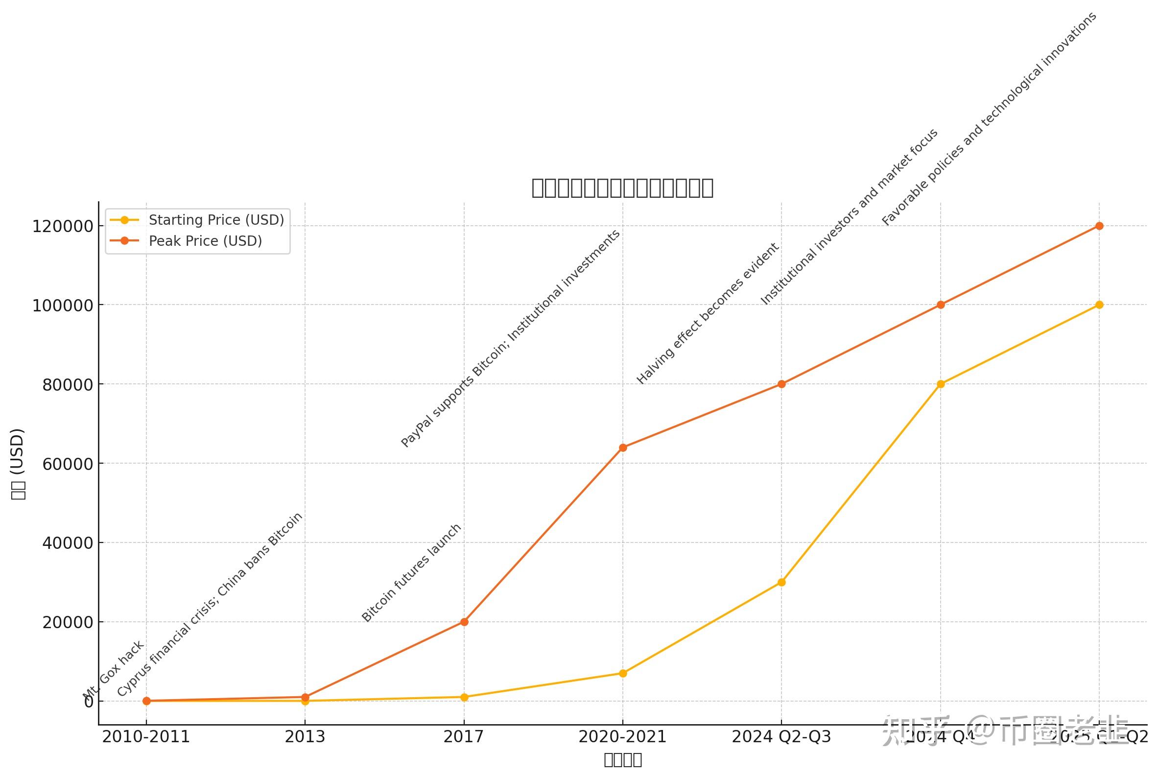 比特币行情(比特币行情新浪)