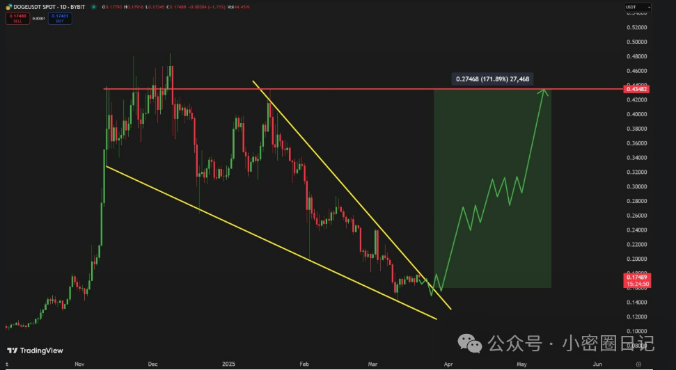 XRP行情(XRP行情预测) XRP行情(XRP行情预测)
