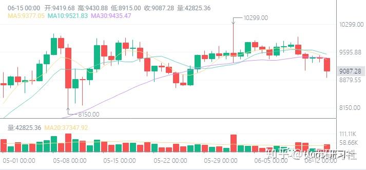 火币行情(港股01611股价走势图) 火币行情(港股01611股价走势图)