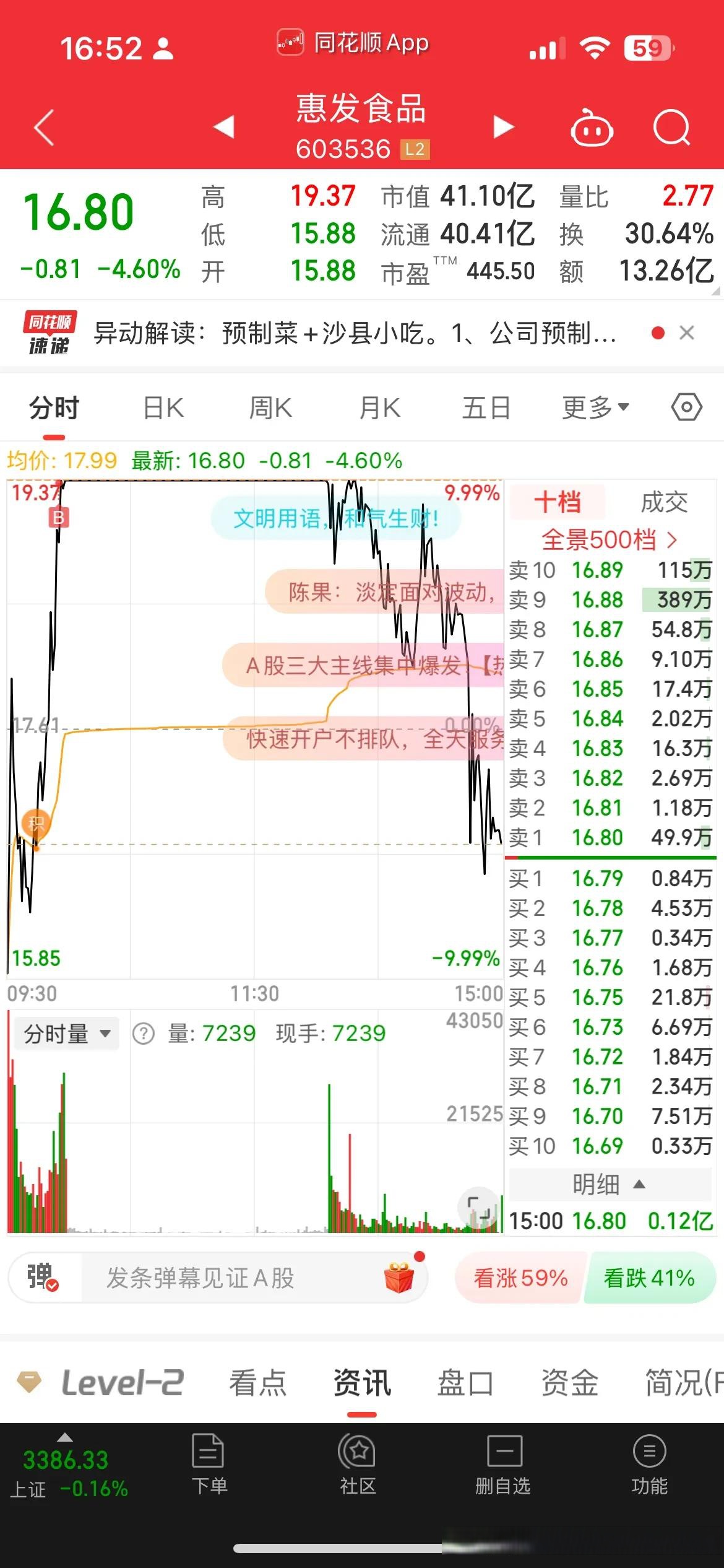 火币行情(港股01611股价走势图) 火币行情(港股01611股价走势图)
