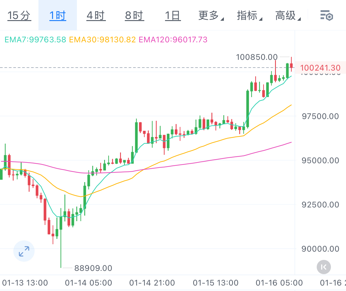 LTC行情(ltc币最新价格行情) LTC行情(ltc币最新价格行情)
