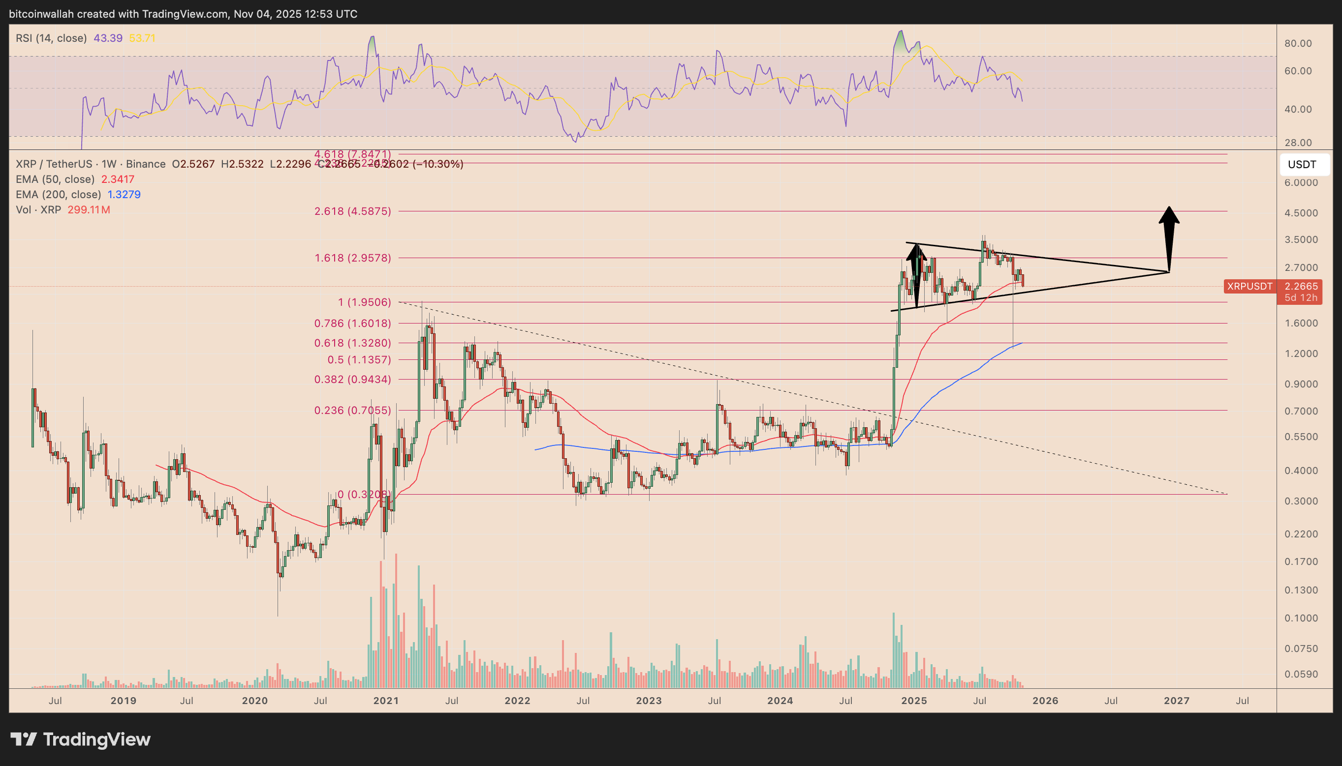 瑞波币行情(瑞波币行情预测) 瑞波币行情(瑞波币行情预测)