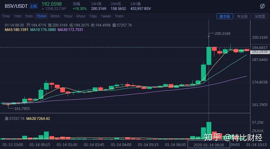 BSV行情(bsv行情最新价格)