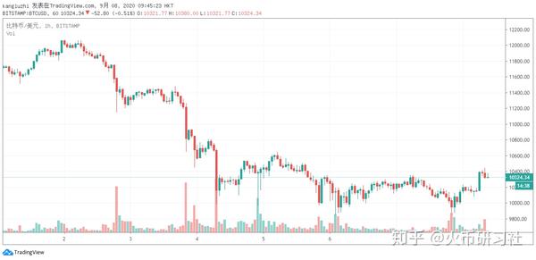 火币行情(火币行情走势图)