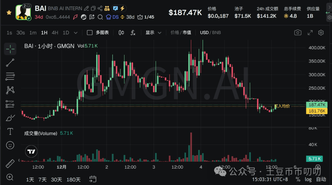 BNB行情(BNB行情分析)