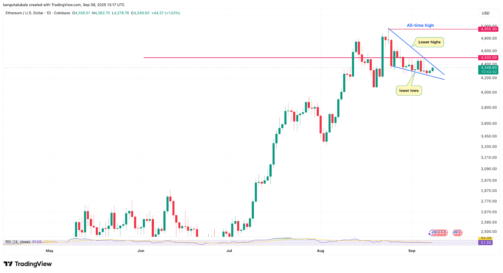 ETH-以太坊行情(eth以太坊全球行情)