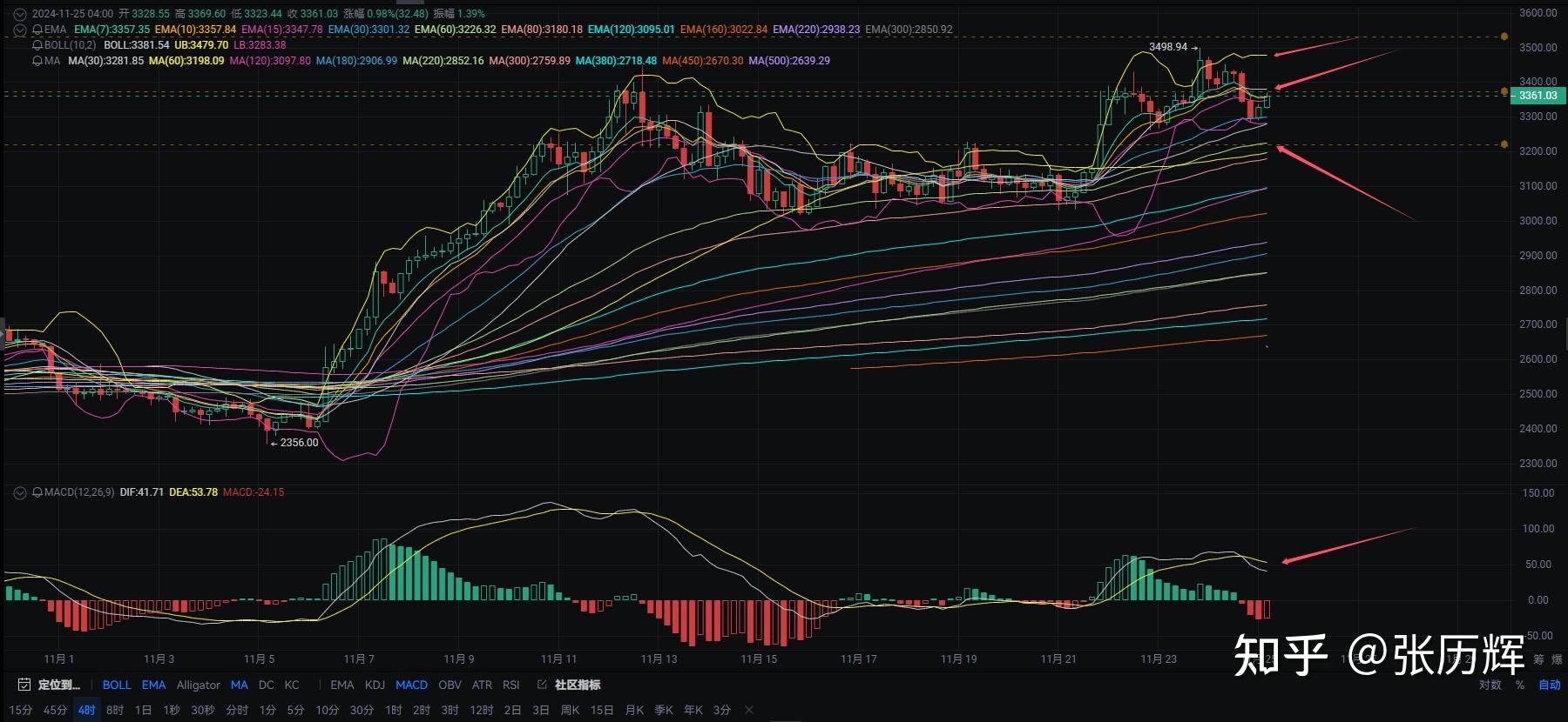 ETH-以太坊行情(eth以太坊全球行情)
