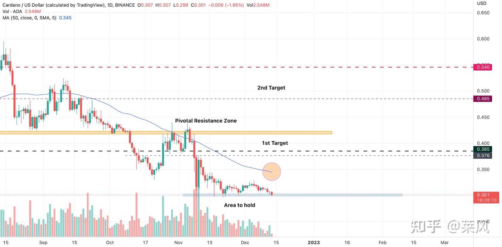 ADA-艾达币网站(2021年ada艾达币社区)