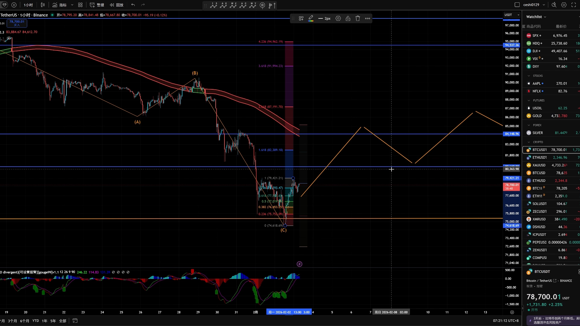 比特币行情(比特币行情预测)